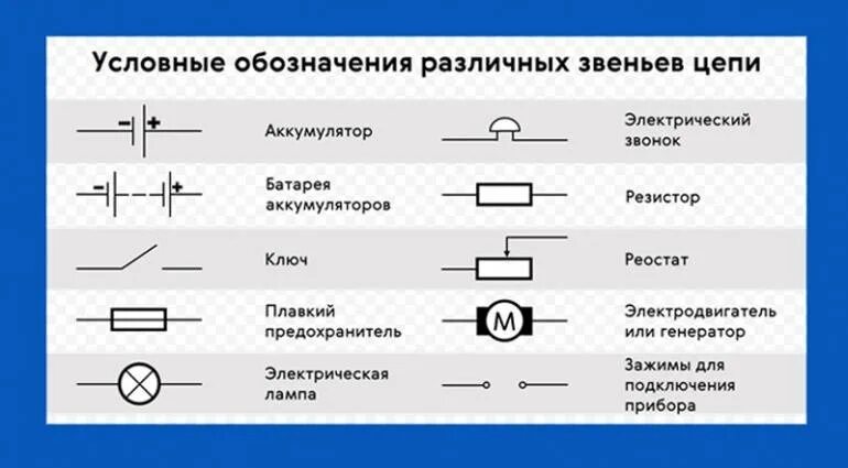 Принципиальная схема электрической цепи обозначения Маркировка электроприборов фото - DelaDom.ru