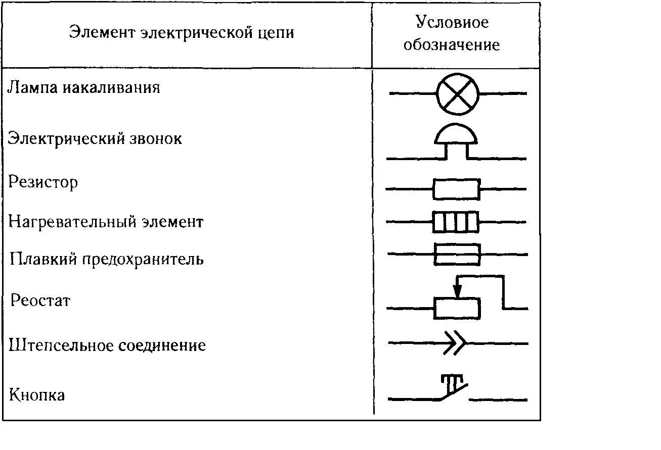 Принципиальная схема электрической цепи обозначения Реостат обозначение на схеме - Вопросы и ответы