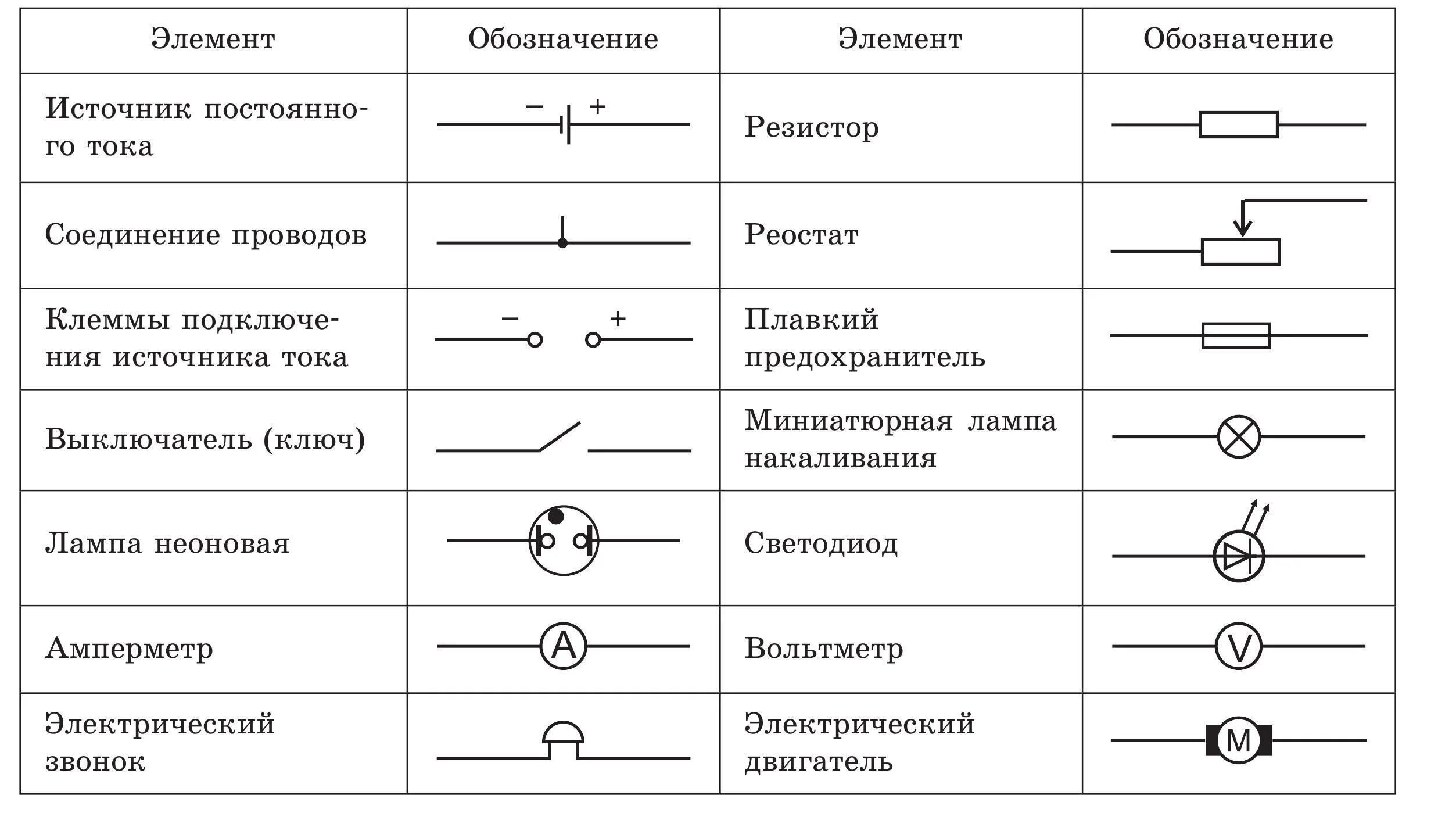 Условные изображения элементов цепи