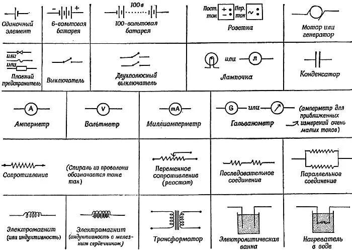 Принципиальная схема электрической цепи обозначения Глава 32. Электрические цепи. Лабораторные опыты . Физика для любознательных. То