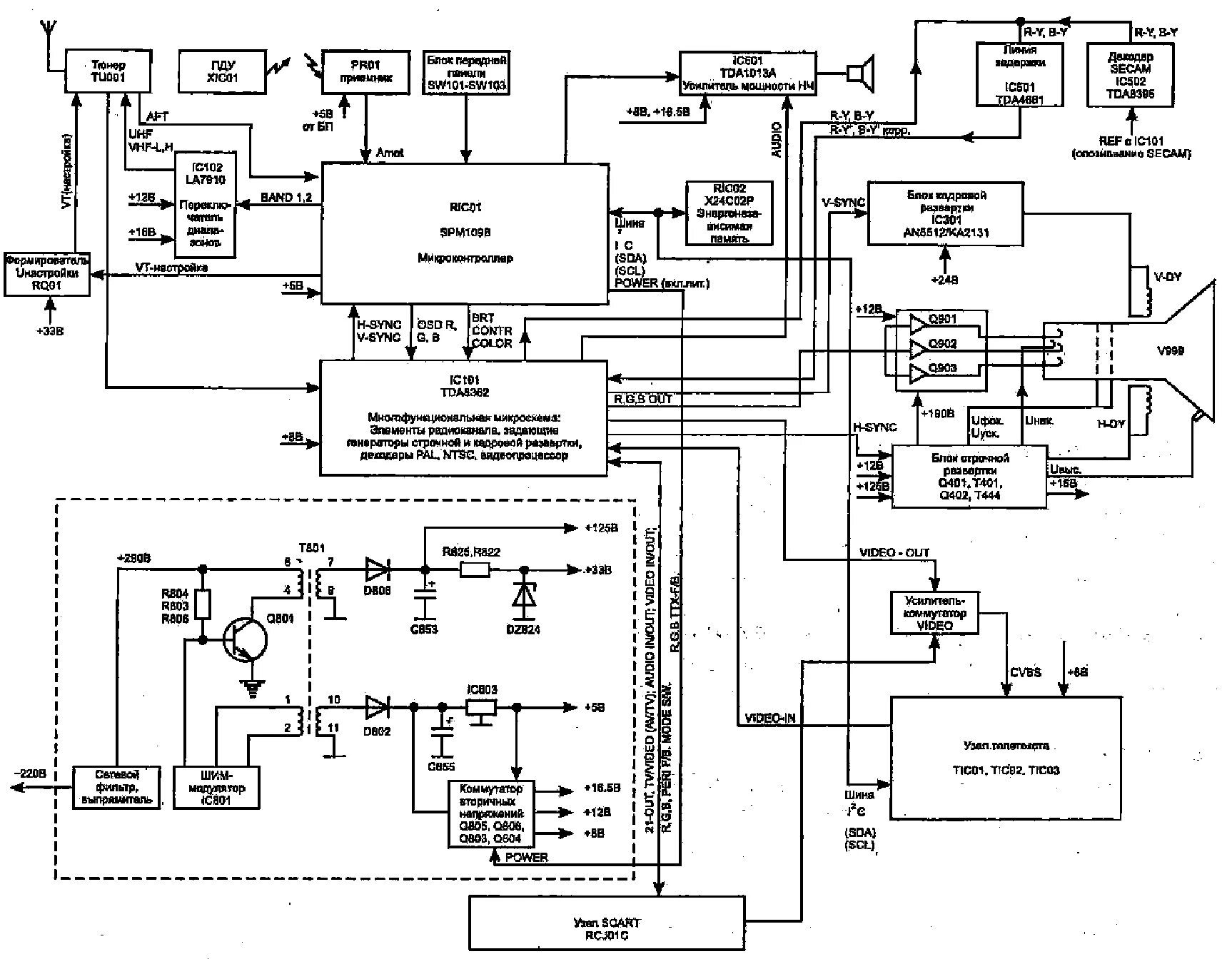 SAMSUNG CI5061A CI5061AT CHASSIS P68SA Service Manual download, schematics, eepr