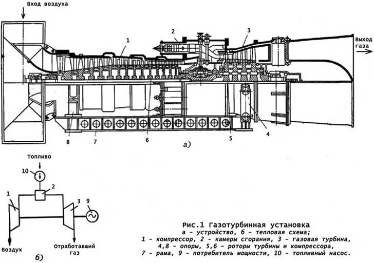 Принципиальная схема газотурбинной установки Куплю ЗИП газовой турбины Ruston и компрессора Ruston new - Биржа оборудования P