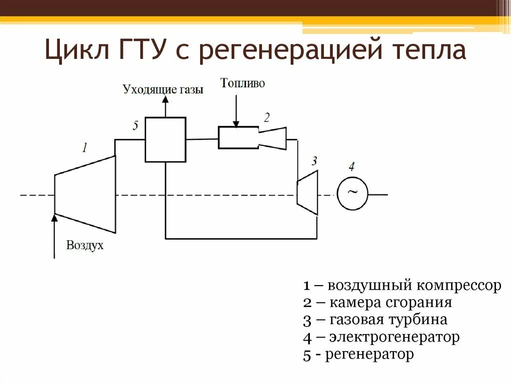 Принципиальная схема газотурбинной установки Схема гту: найдено 83 изображений