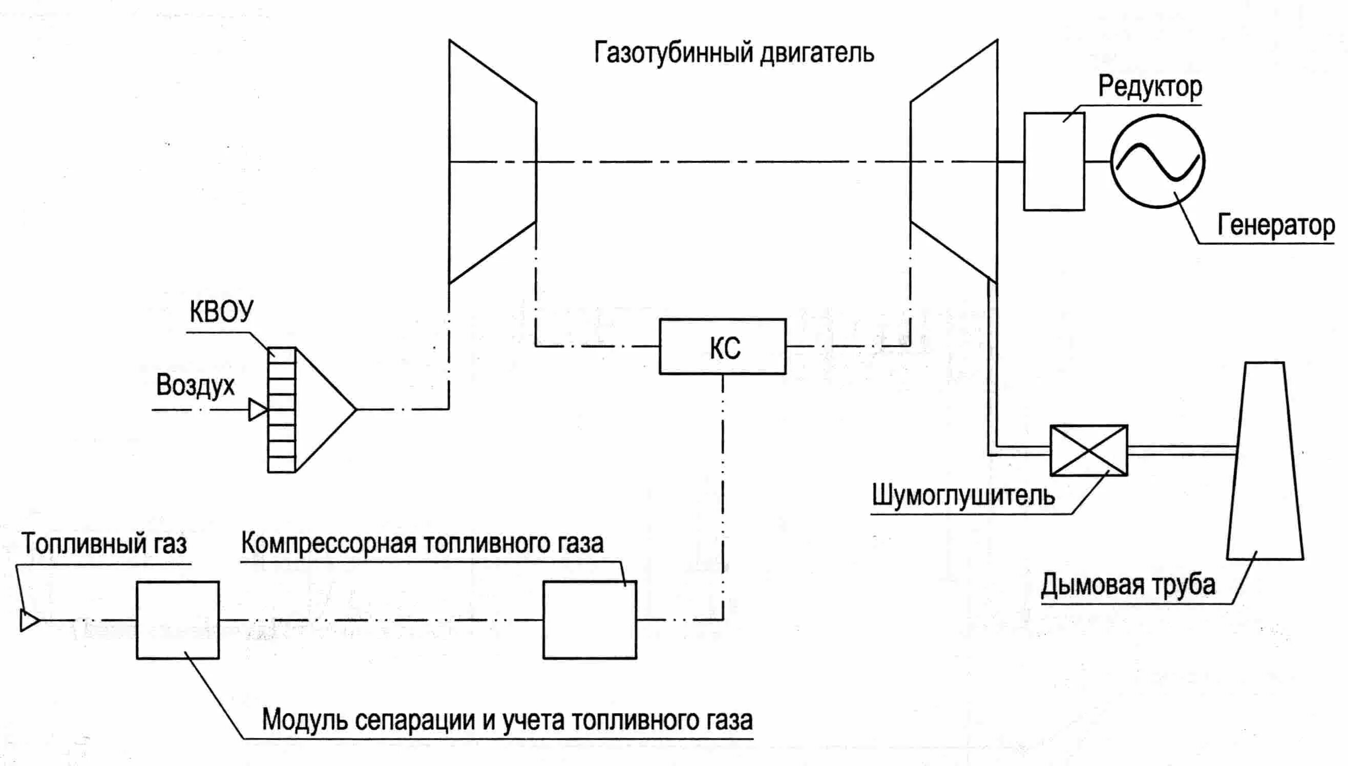 Принципиальная схема газотурбинной установки реферат: Газотурбинные электростанции на нефте-газовых промыслах