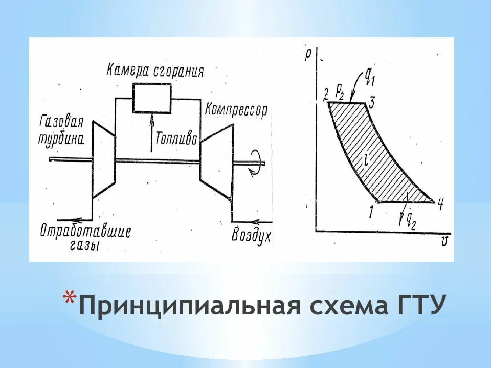 Принципиальная схема газотурбинной установки Газотурбинные установки (ГТУ) - презентация