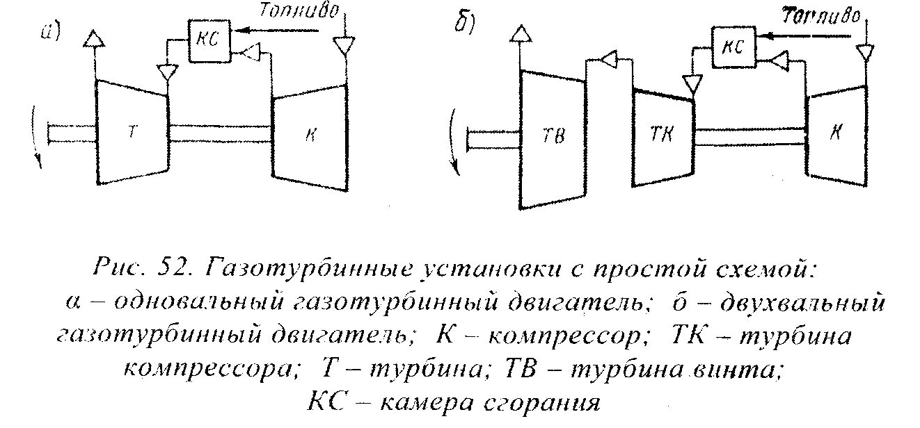 Принципиальная схема газотурбинной установки В каких случаях допускается пуск гту: найдено 80 изображений