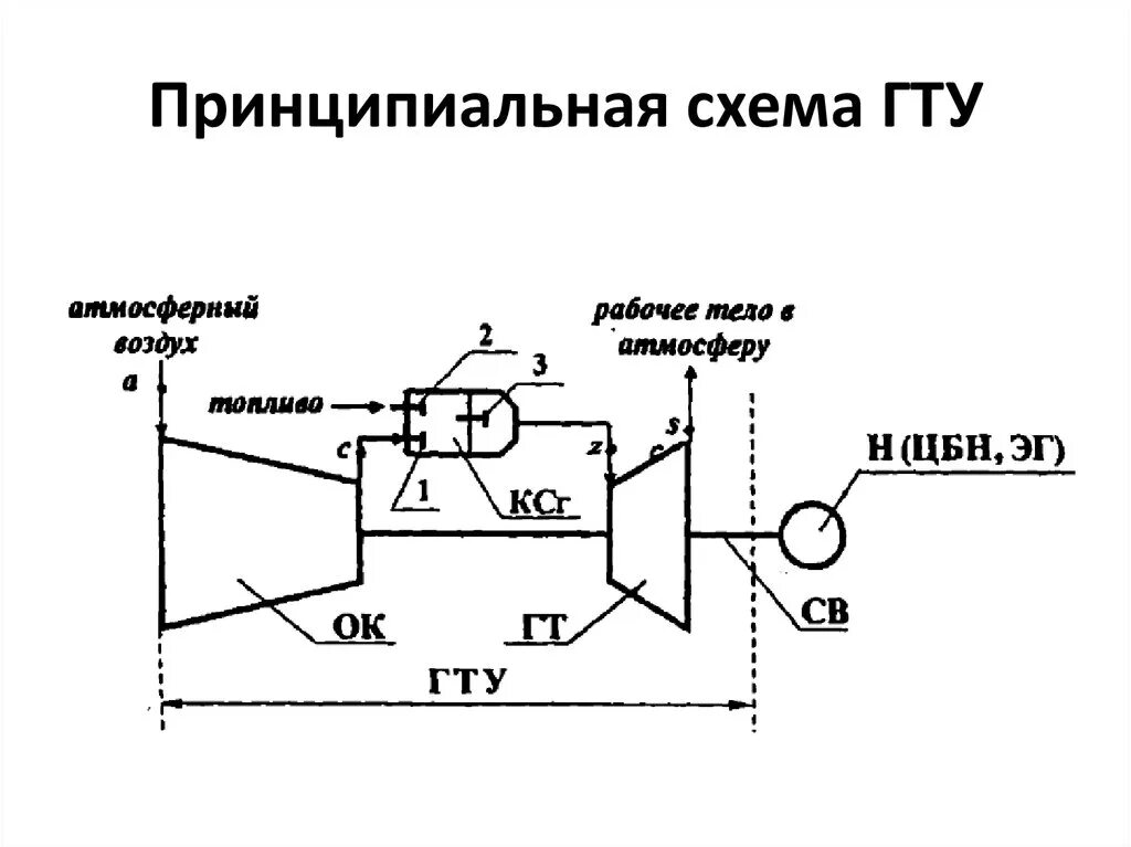 Принципиальная схема газотурбинной установки Внутренних газопроводах гту и пгу: найдено 90 картинок