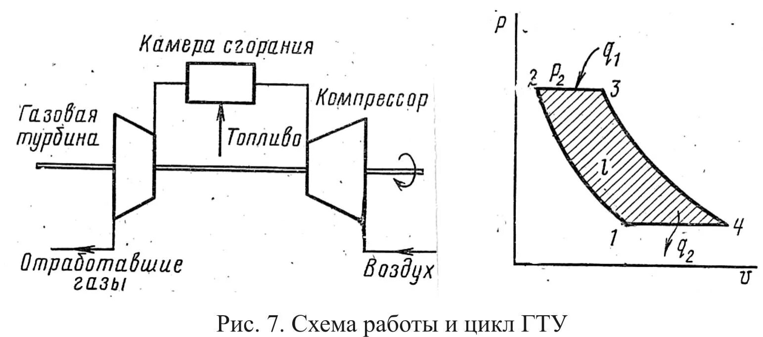 Принципиальная схема газотурбинной установки 1.5. Цикл Карно. Анализ влияния характеристик циклов двс на их кпд