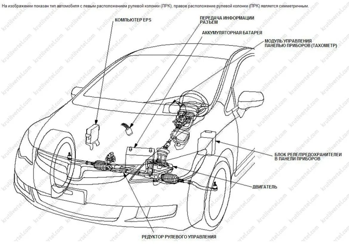 Принципиальная схема гибридной установки хонда цивик Усилитель руля - Honda Civic 5D (8G), 1,8 л, 2008 года поломка DRIVE2