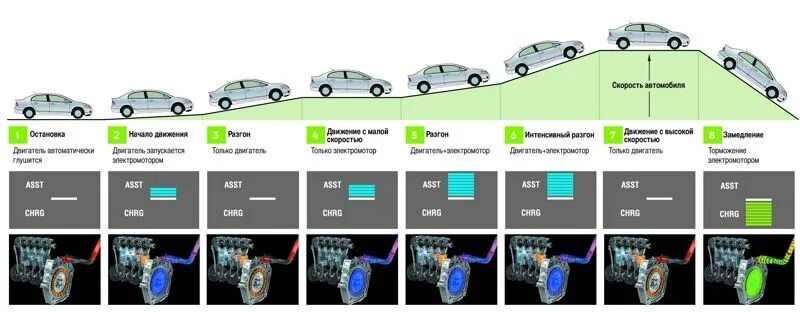 Принципиальная схема гибридной установки хонда цивик Замена ВВБ - Honda Civic Hybrid (2G), 1,3 л, 2009 года поломка DRIVE2