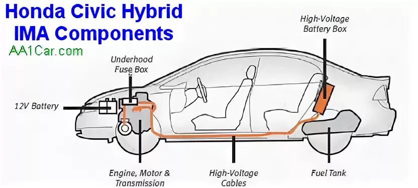 Принципиальная схема гибридной установки хонда цивик játékos nyitó summon honda civic hybrid 2003 akkumulátor Melodráma rozsdamentes 