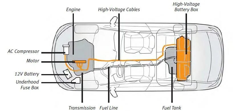 Принципиальная схема гибридной установки хонда цивик Honda hybrid emergency response