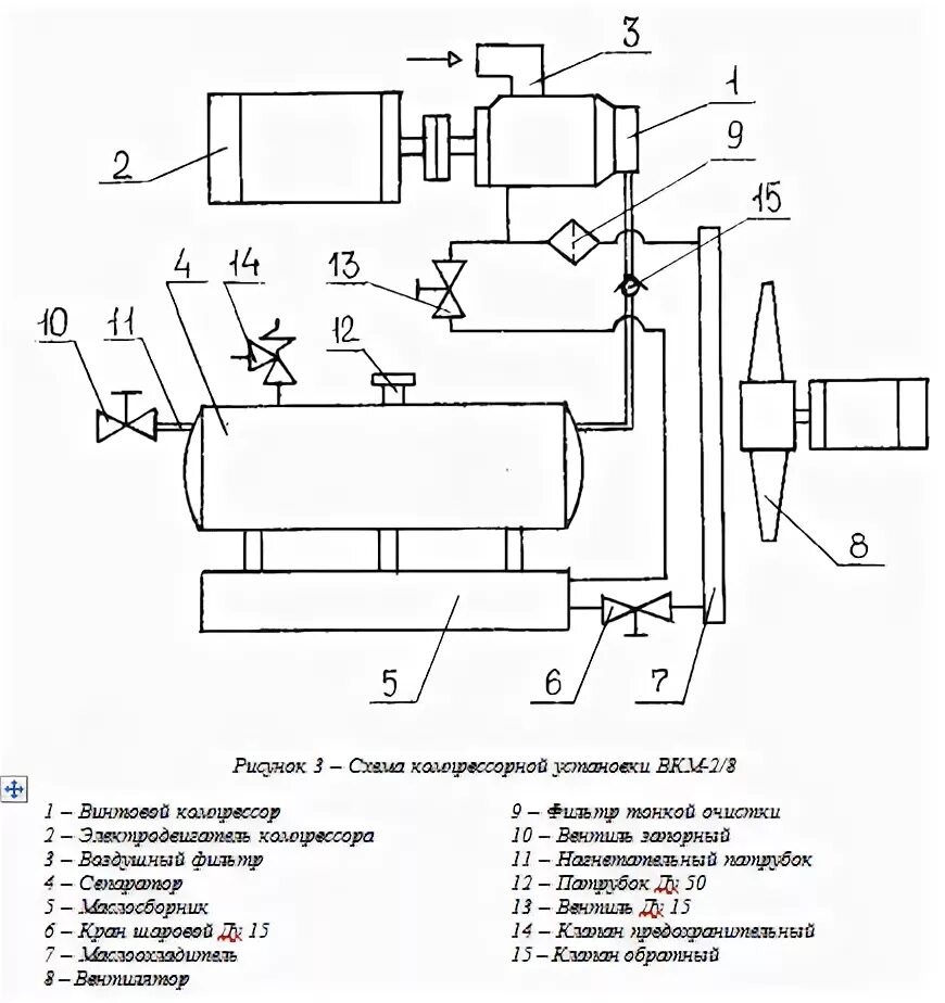 Принципиальная схема компрессорной установки КОМПРЕССОРНАЯ УСТАНОВКА НА ОСНОВЕ ВИНТОВОГО КОМПРЕССОРА ВКМ-2/8