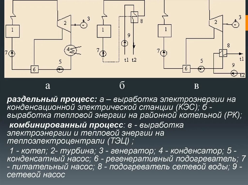 Государственное образовательное учреждение Поволжский Колледж Технологий и Менед