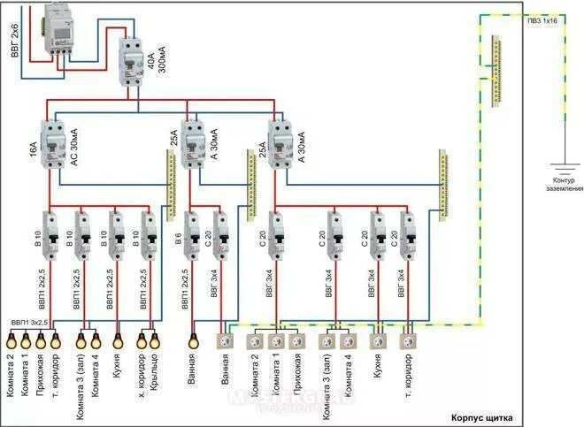 Принципиальная схема квартирного щитка Расключение электрического щитка своими руками: схемы + пошаговый инструктаж по 
