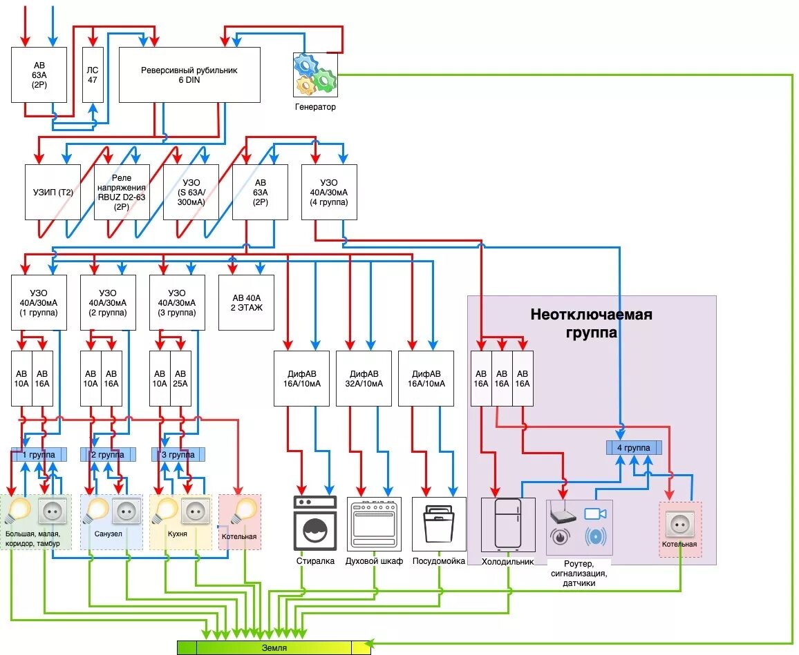 Принципиальная схема квартирного щитка Схема электрического щита HeatProf.ru