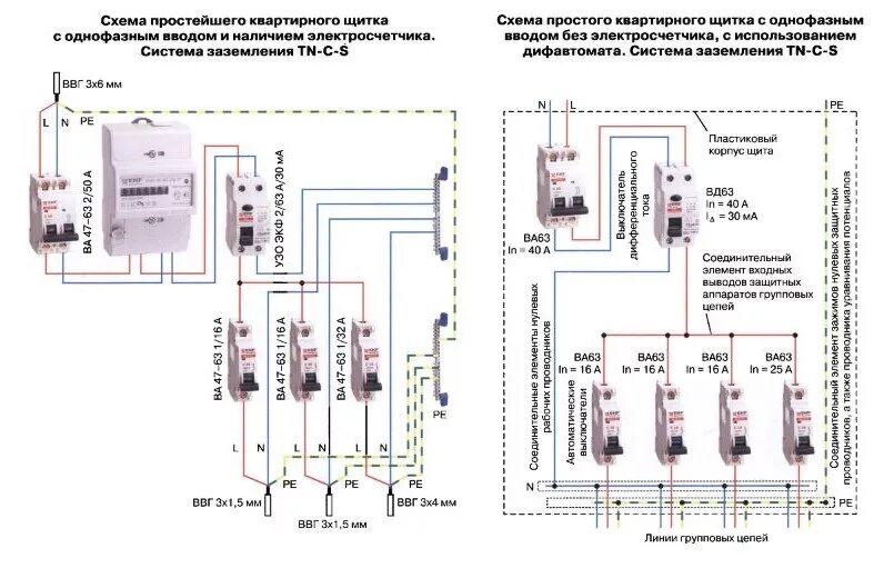 Принципиальная схема квартирного щитка Виды распределительных щитов: краткая характеристика и назначение " сайт для эле