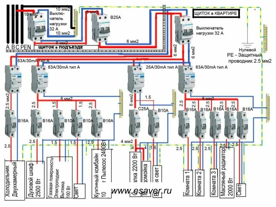 Принципиальная схема квартирного щитка Энерго-сервис, автоматизация производств, просп. Ленина, 81, Екатеринбург - Янде