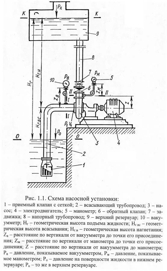 Принципиальная схема насосной установки Устройство насосной установки