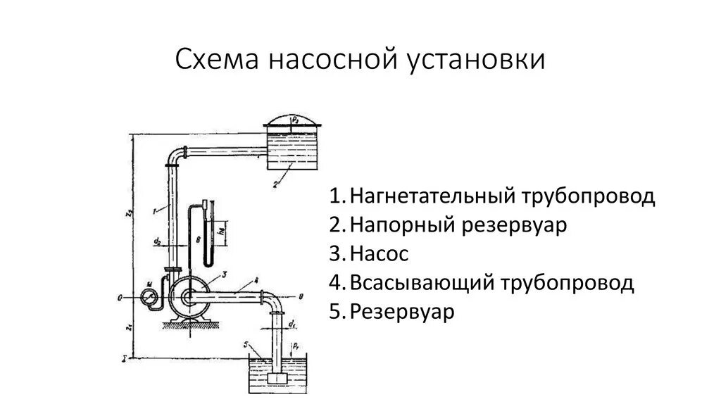 Принципиальная схема насосной установки Всасывающая двухзонная обвязка: найдено 88 изображений