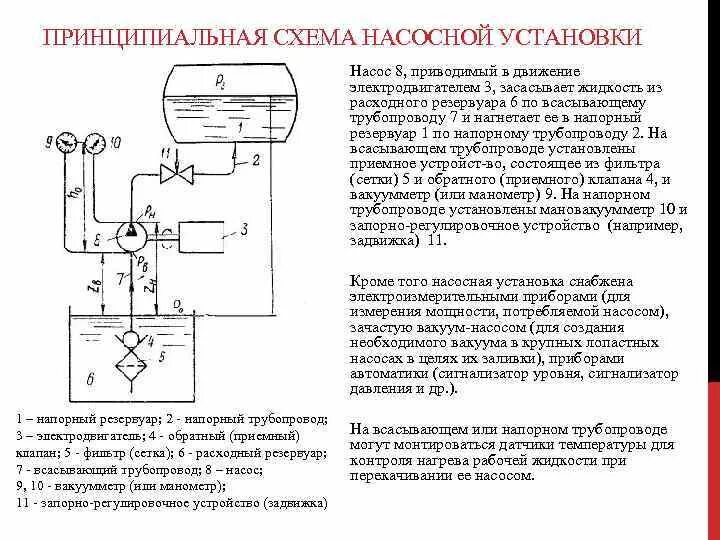 Принципиальная схема насосной установки Основные схемы установок - Схемы 2