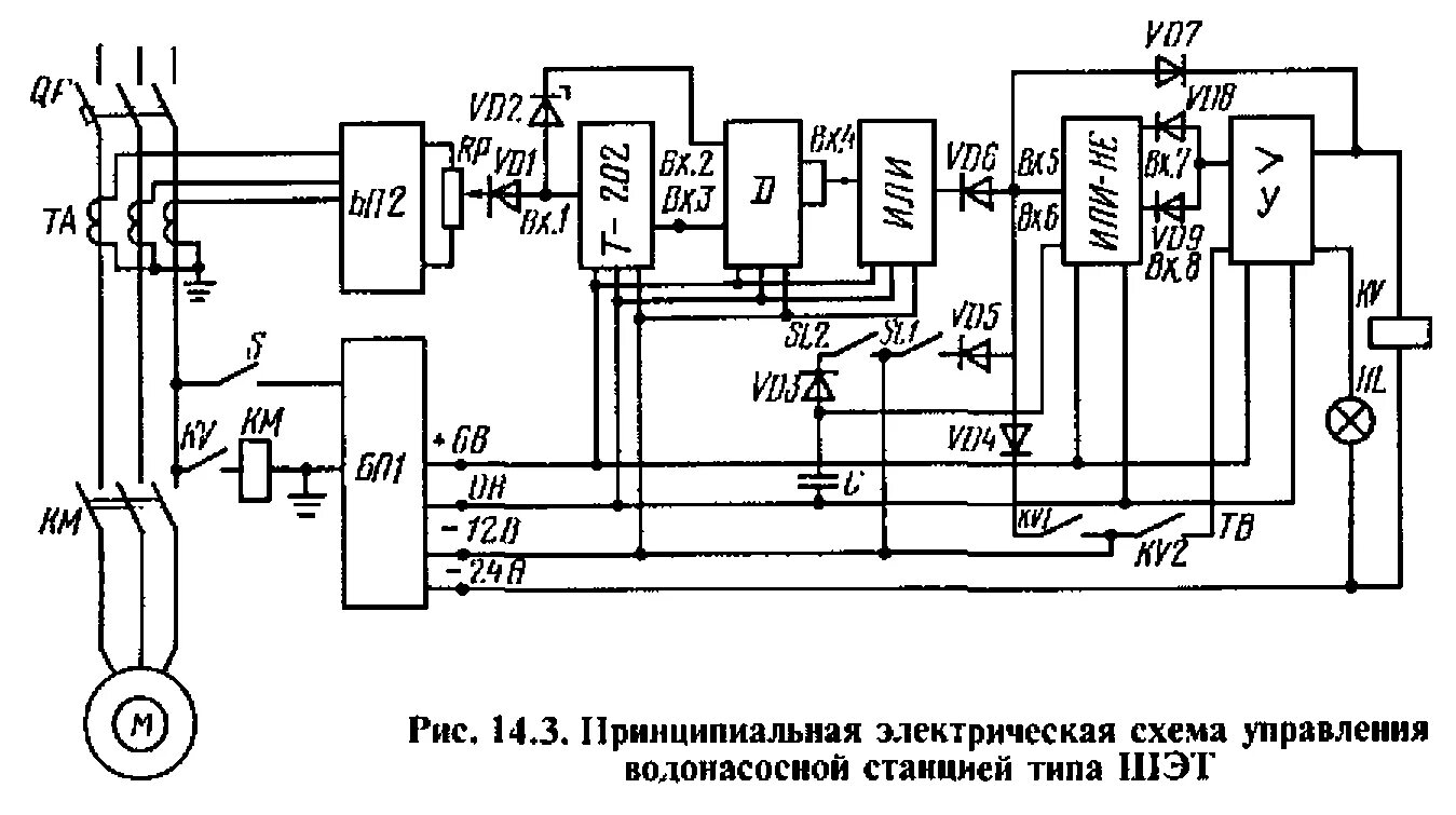 Принципиальная схема насосной установки Принципиальная схема системы управления