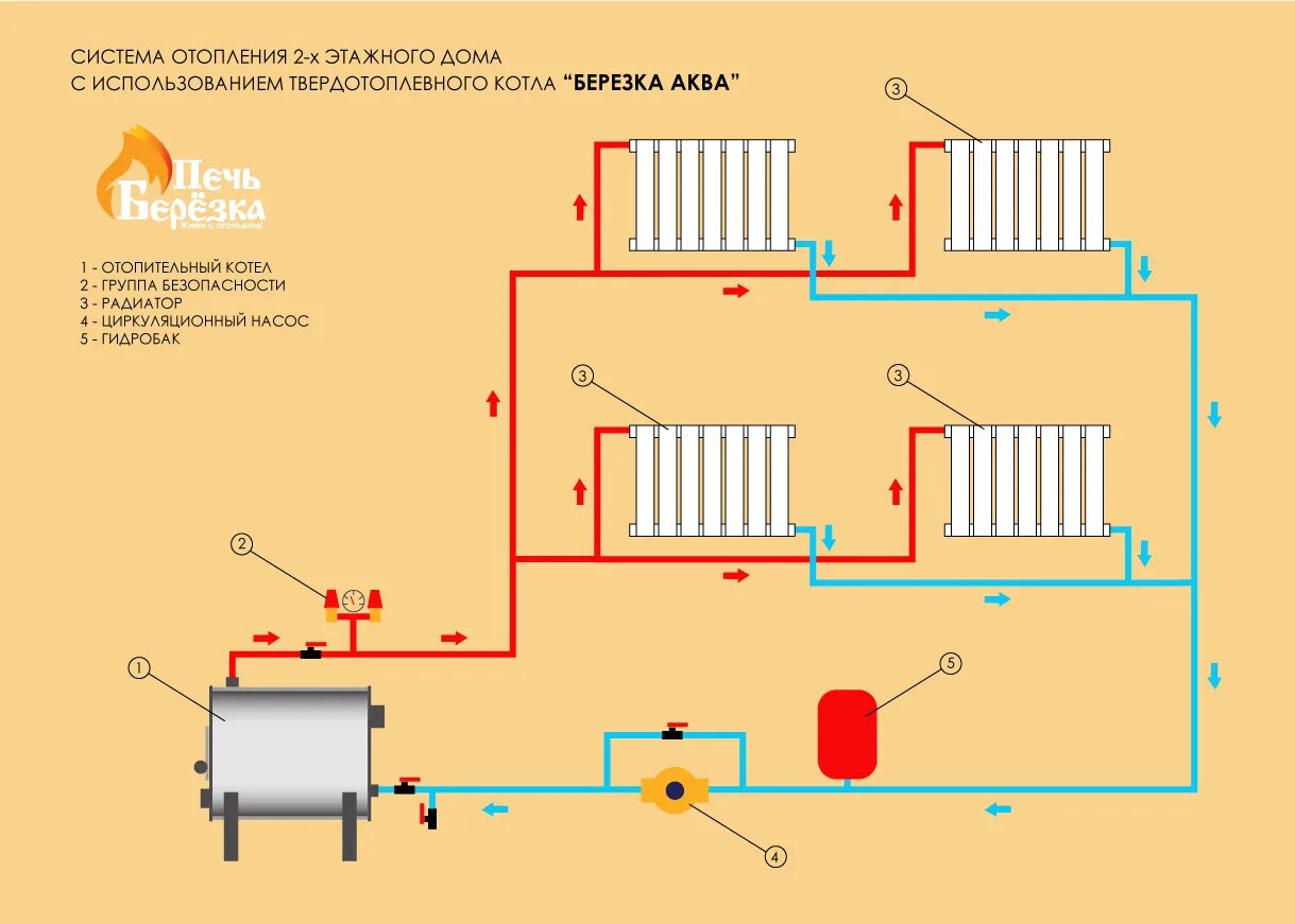 Принципиальная схема отопления дома Система отопления закрытого типа в частном доме: схемы разводки
