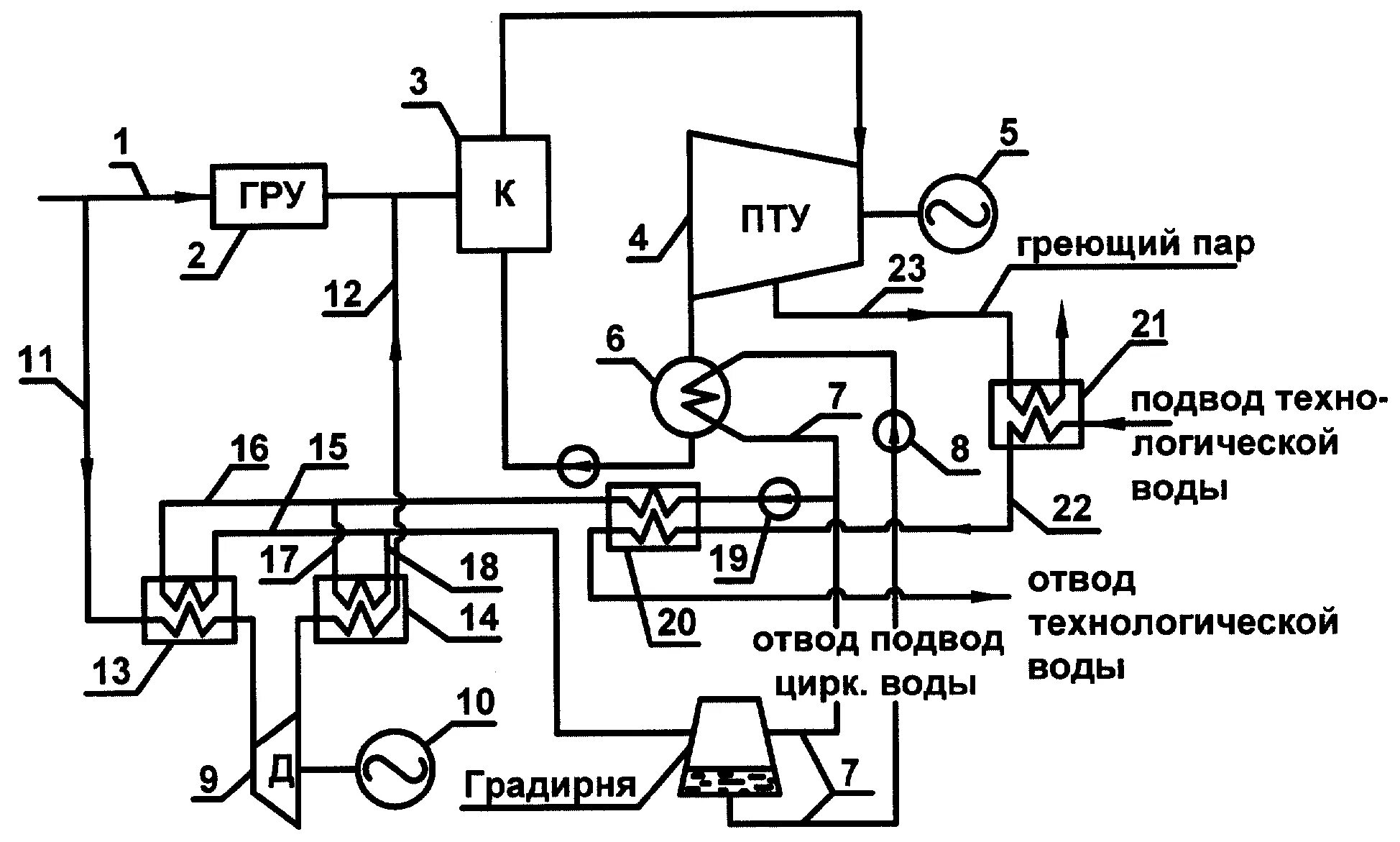 Принципиальная схема паротурбинной установки RU57365U1 - ENERGY INSTALLATION