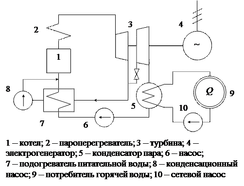 Принципиальная схема паротурбинной установки Паротурбинные установки - Студопедия