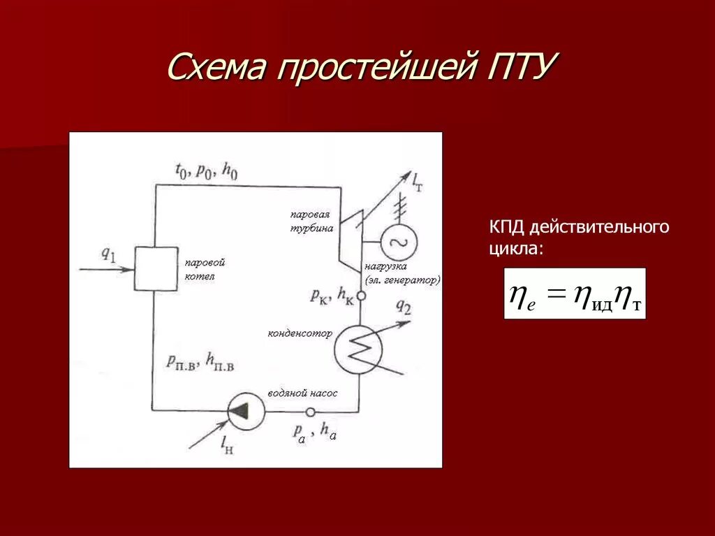 Принципиальная схема паротурбинной установки Картинки СИСТЕМА ГЛАВНОГО ПАРА