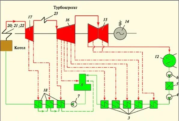 1.9. Схема работы и цикл и простейшей паротурбинной установки