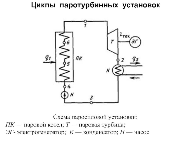 Принципиальная схема паротурбинной установки Принципиальная схема паросиловой установки