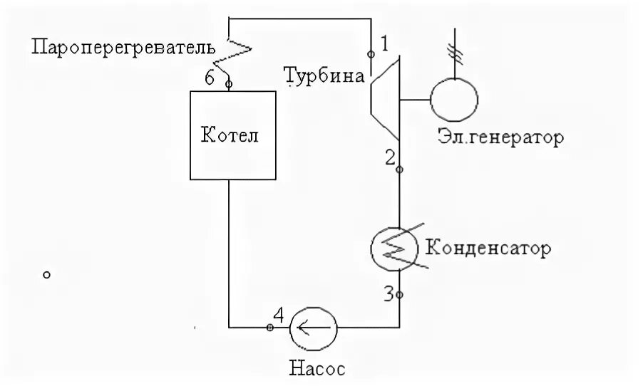 Принципиальная схема паротурбинной установки 1.2 Органический цикл Ренкина