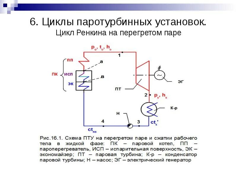 Принципиальная схема паротурбинной установки Теоретические основы преобразования энергии в тепловых двигателях. Циклы ПТУ