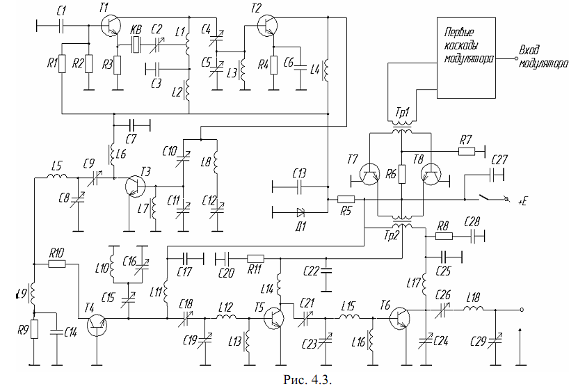 Принципиальная схема передатчика 4.9. Принципиальная схема передатчика