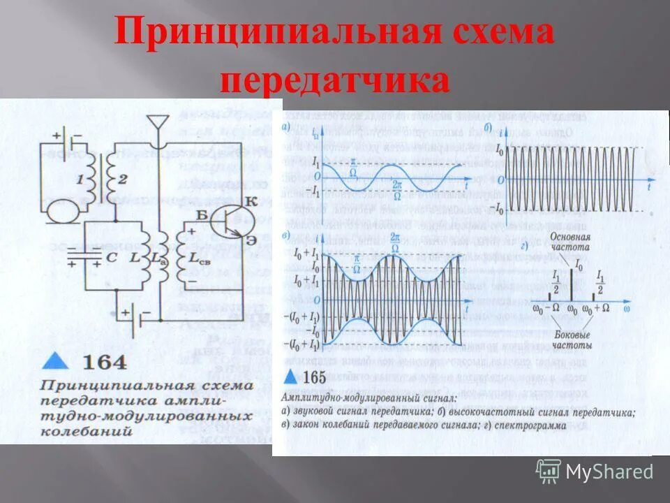 Принципиальная схема передатчика Передатчик амплитудной модуляции