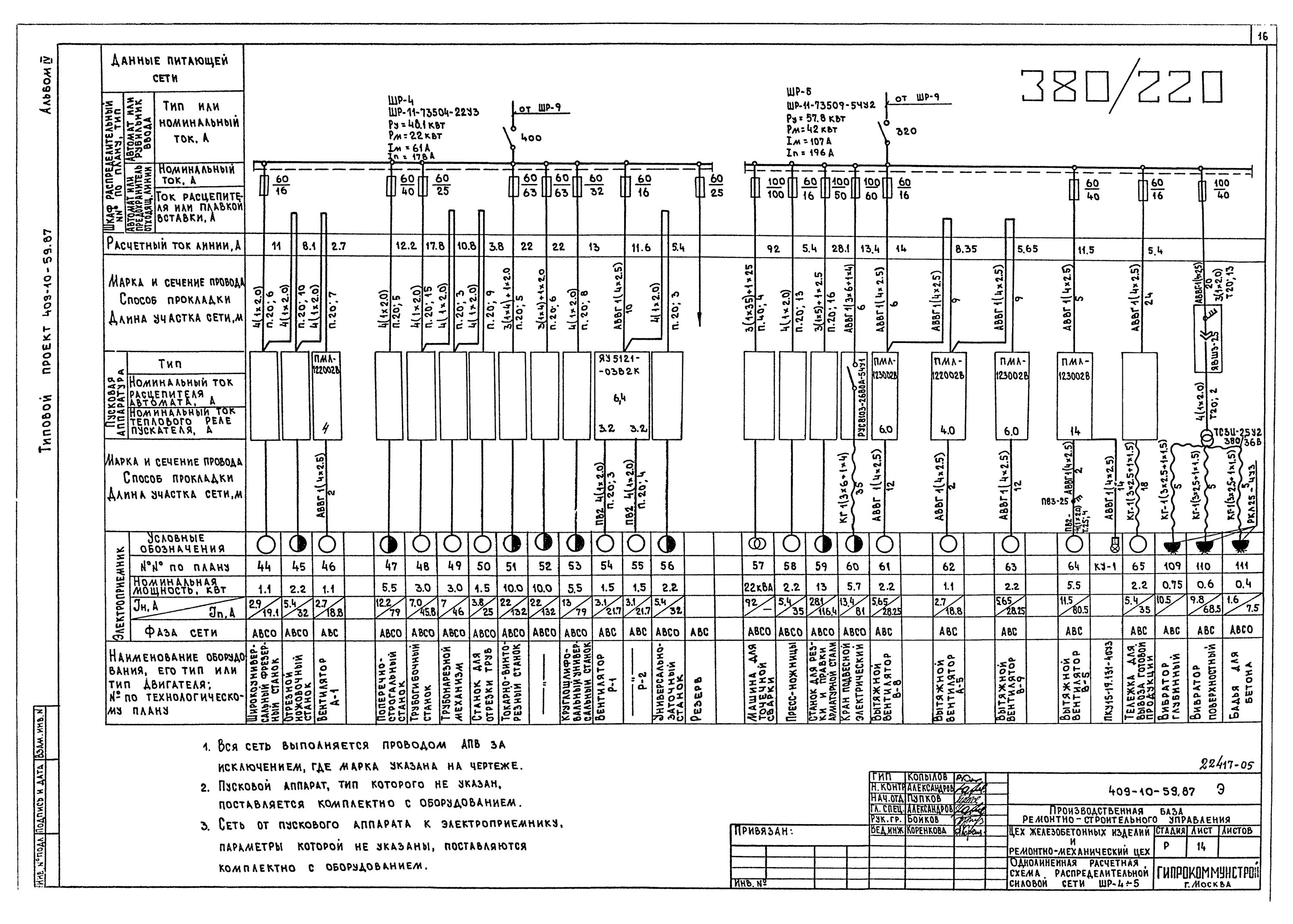 Принципиальная схема питающей сети Скачать Типовой проект 409-10-59.87 Альбом IV. Электрооборудование и электроосве