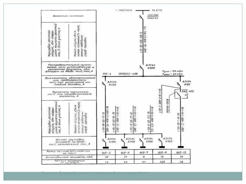 Принципиальная схема питающей сети Создание электротехнической рабочей документации (ЭРД) марки ЭО - презентация он