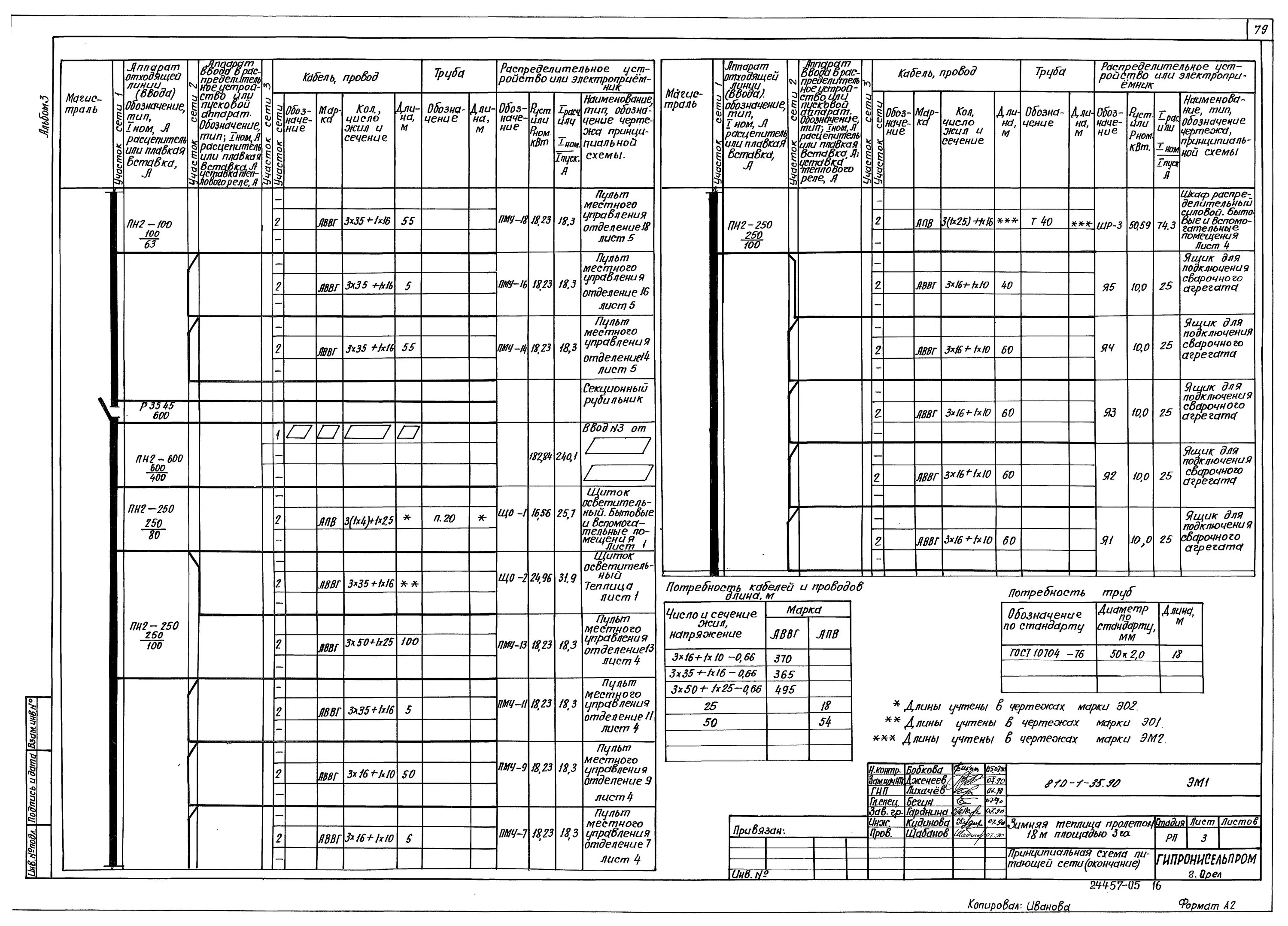 Принципиальная схема питающей сети Скачать Типовой проект 810-1-35.90 Альбом 3. Часть 2. Электрическое освещение. Т