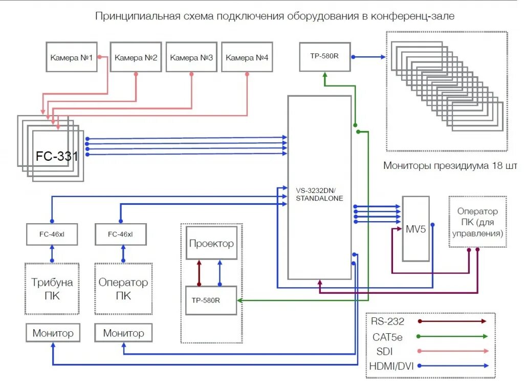 Принципиальная схема подключения Конгресс-система для крупного зала заседаний