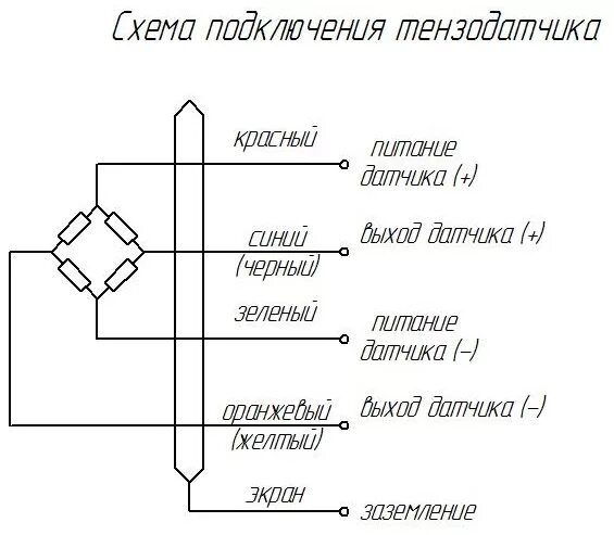 Принципиальная схема подключения датчиков Тензодатчики силы балочного (консольного) типа БП-04 - РОСТЕСТ