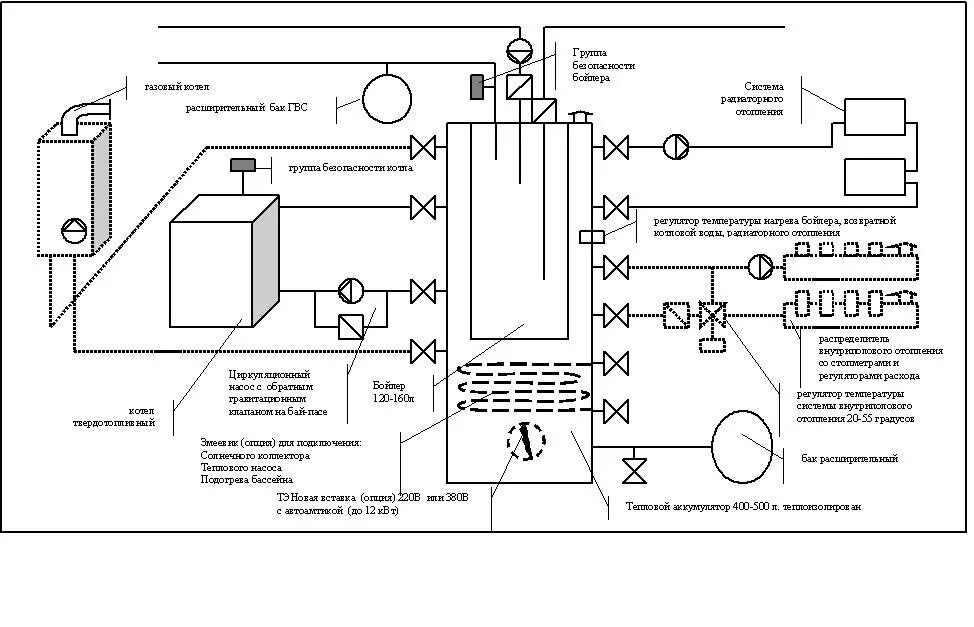 Принципиальная схема подключения котла Схема подключения твердотопливного котла и газового в одну систему