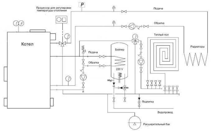 Принципиальная схема подключения котла Пеллетный котел Roteks 200 Lux 200 кВт комплектации ЛЮКС - купить котел отоплени