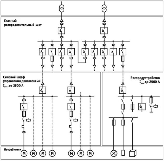 Принципиальная схема распределительного щита Главный распределительный щит ГРЩ "Уральские ЭнергоСистемы"