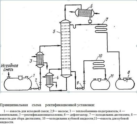 Принципиальная схема ректификационной установки Заключение, Литература - Расчет кипятильника ректификационной установки