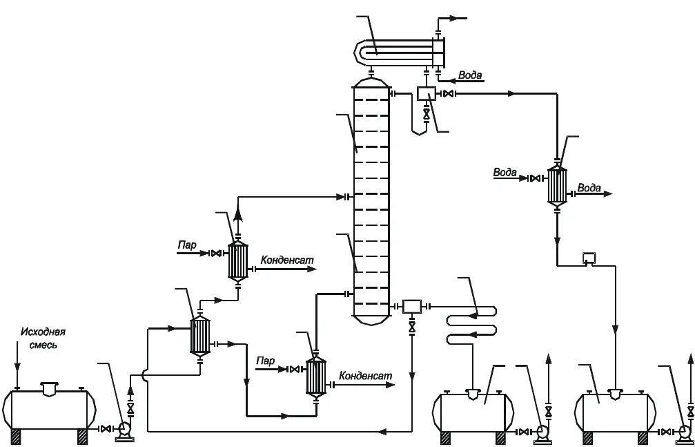 Принципиальная схема ректификационной установки Электрическая схема ректификационной колонны