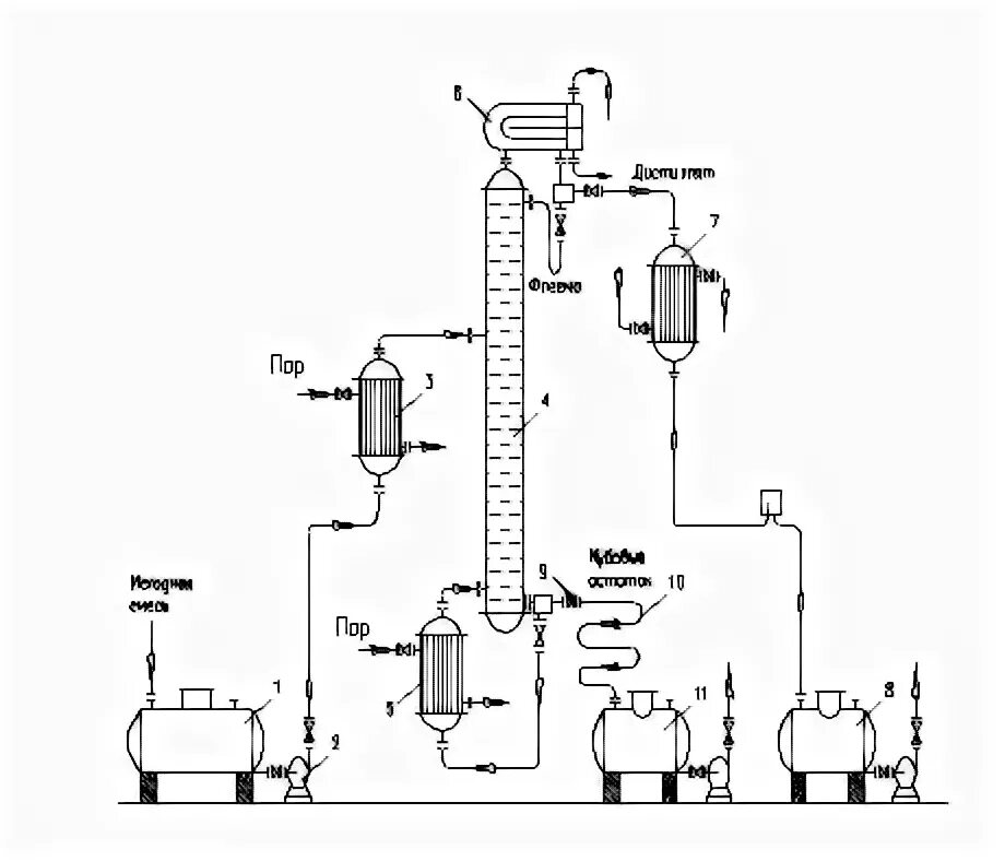 Принципиальная схема ректификационной установки Расчёт ректификационной колонны непрерывного действия. Курсовая работа (т). Техн
