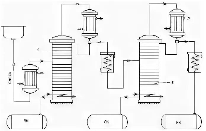 Принципиальная схема ректификационной установки Схемы ректификационных установок - Обоснование процесса перегонки