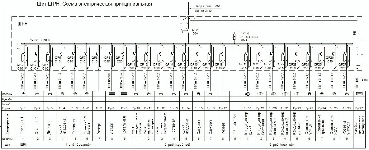 Принципиальная схема щита силового Составление однолинейных схем электроснабжения