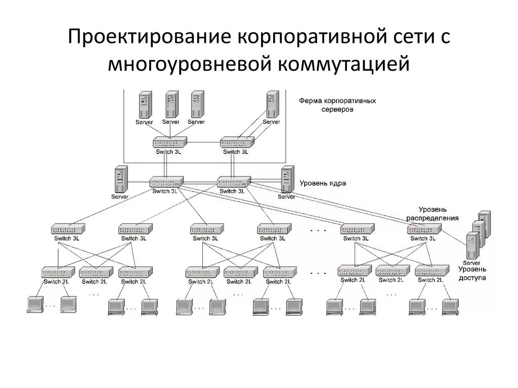 Принципиальная схема сети Лвс здания